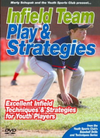 Infield_team_play___strategies